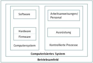 computerisiertes system expectit.de